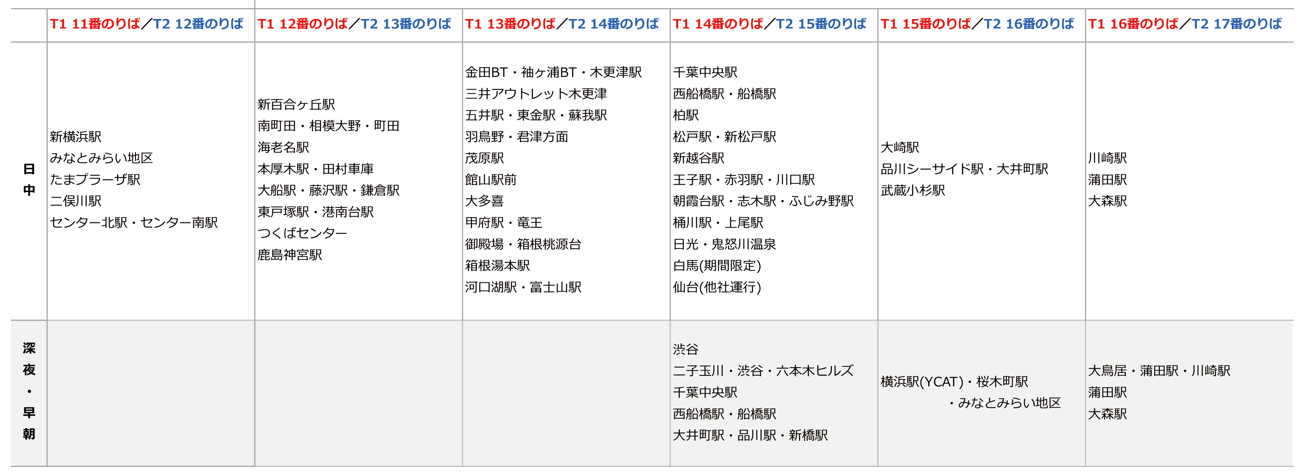 北 空港 センター バス 羽田