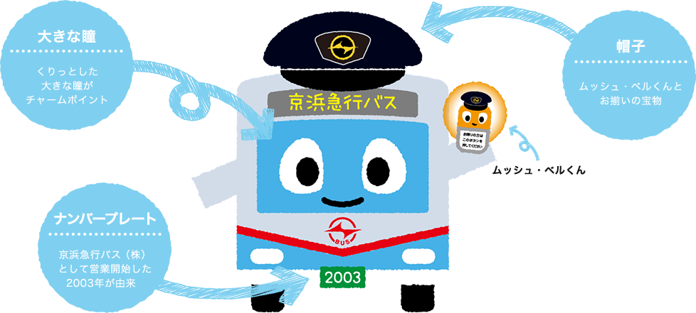 大きな瞳:いつも子供たちを 優しく見守っている ナンバープレート:京浜急行バス（株） として営業開始した 2003年が由来 帽子:ムッシュ・ベルくんと お揃い。現行の制服と 同じデザインです。