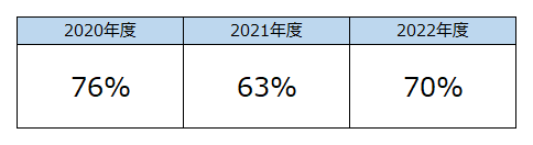 20230401中途採用比率.png