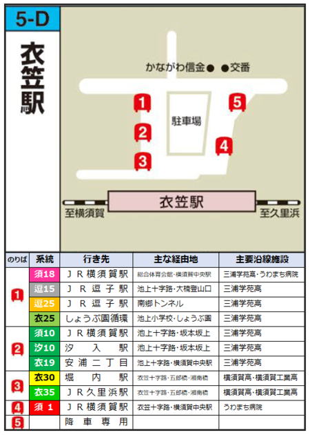 20251001衣笠站乘車點.png