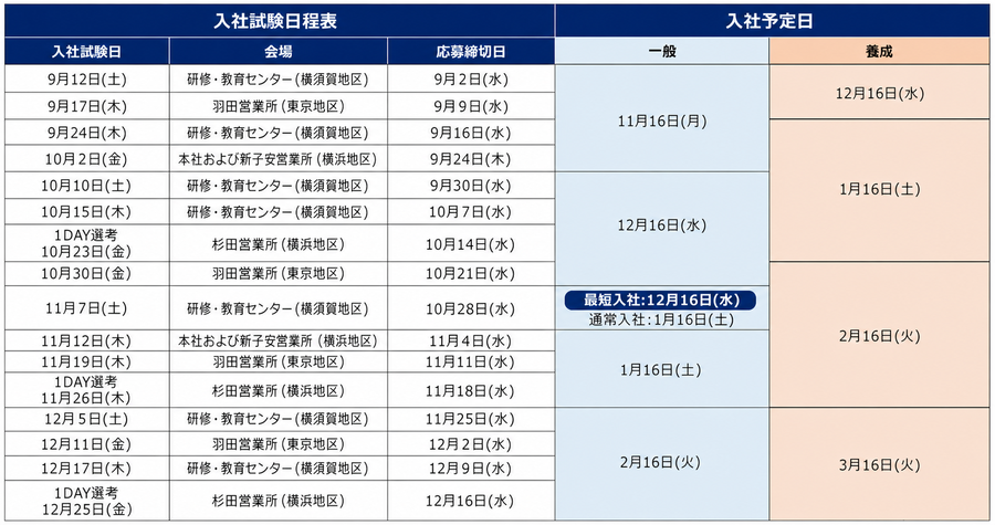 ② 新日程 (~12月) .png