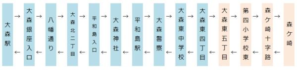 森27 27_停止順序.png