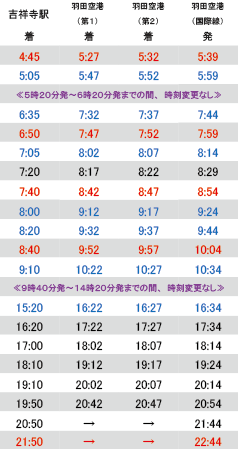 羽田空港 吉祥寺駅線の増回および一部時刻変更について お知らせ 京浜急行バス
