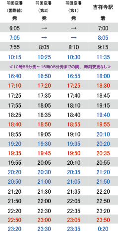 羽田空港 吉祥寺駅線の増回および一部時刻変更について お知らせ 京浜急行バス