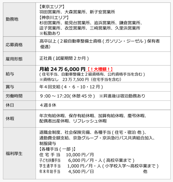 20260422維修員工作條件20260416.png