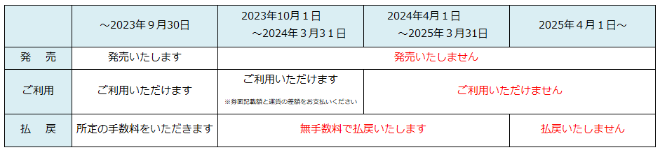 20230930回数券发售结束 (羽横) .png