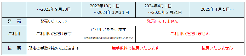 20230930回数券発売終了（羽横）.png