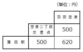 蒲30_triangular fare table.png