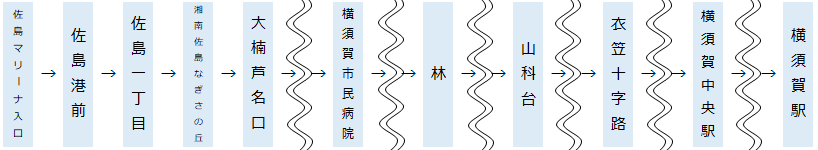 停留所順 須54 .png