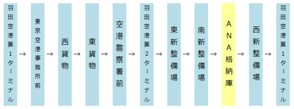 空72？_停止顺序.png