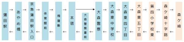 森67_停車順序.png