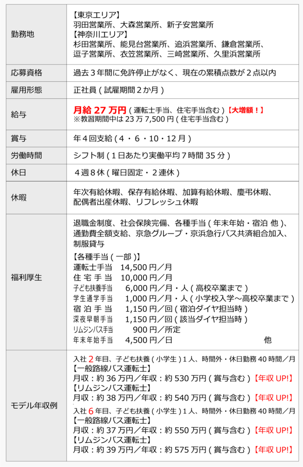 20260422駕駛員勞動條件 (260416修訂) .png