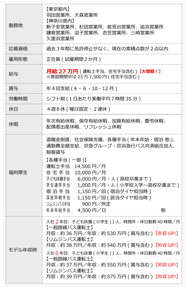 운전사 노동 조건 (2609 개정).png