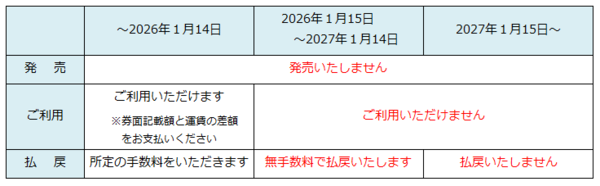 20250715回数券発売終了（新横浜）.png