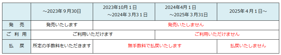 20230930 Coupon tickets sold out (Hayoko, Chiba Chuo, Nishi-Funabashi).png