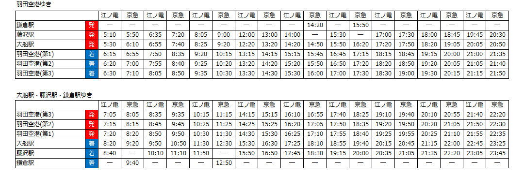 大船駅 藤沢駅 鎌倉駅線のダイヤ変更について 運行情報トピックス 京浜急行バス