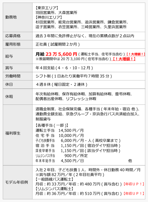 運転士労働条件(ＨＭ＋神奈川)20240401.png