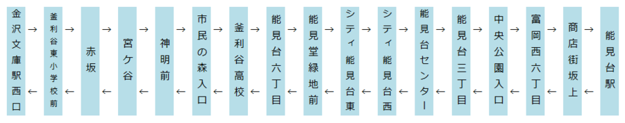 能2 8_停止訂單.png