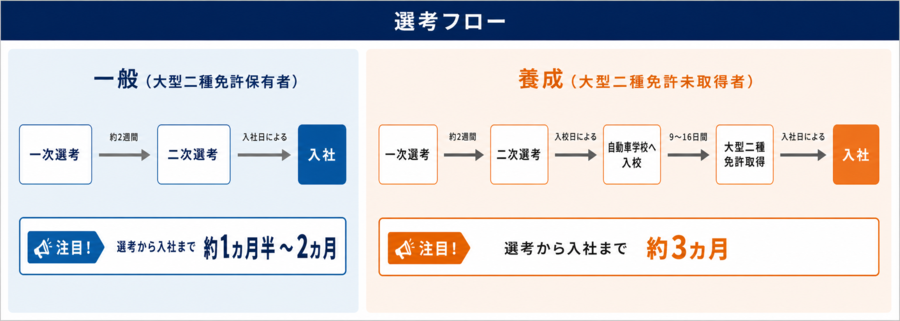 20260724选拔流程.png