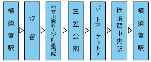 20210305三笠循環停車順.png