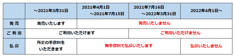 20210322新横浜線回数券廃止.png