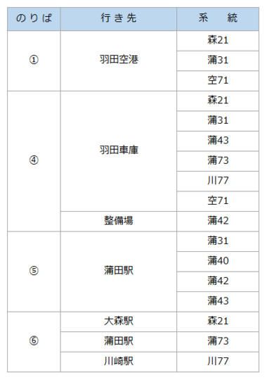 天空橋駅乗り入れ系統一覧.png