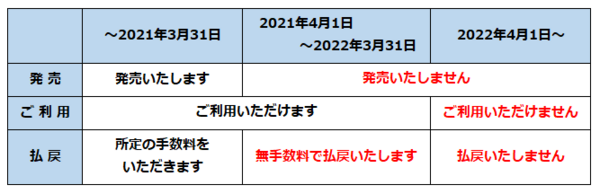 20210331東扇島線回数券廃止.png