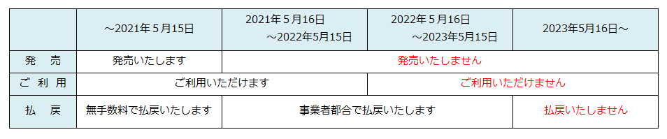 20210516横浜台場線回数券発売終了.png