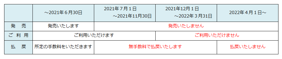20210701新百合ヶ丘・吉祥寺回数券発売終了.png