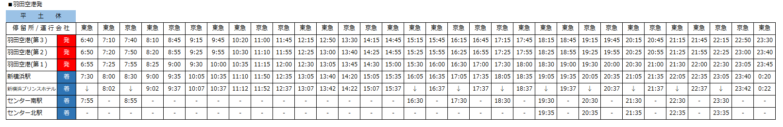 20210901新横・セン北線（羽田発）.png