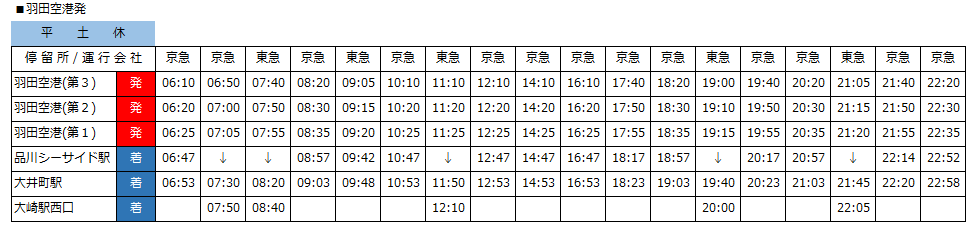 20211001大崎・大井町線（空港発）.png