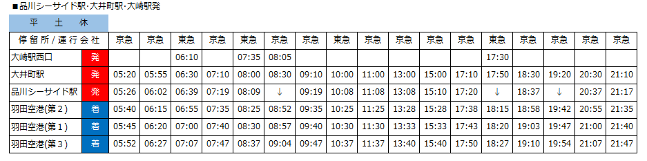 20211001大崎・大井町線（大崎発）.png