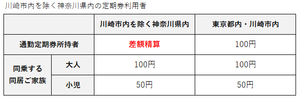 20220317環境定期券割引（神奈川）.png