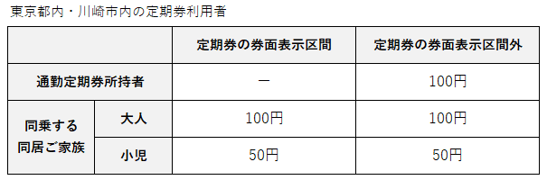 20220317環境定期券割引（東京）.png