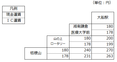 20220401船50運賃表（デマンド廃止）.png