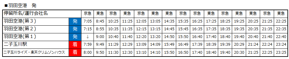 20220701二子玉川ダイヤ改定.png