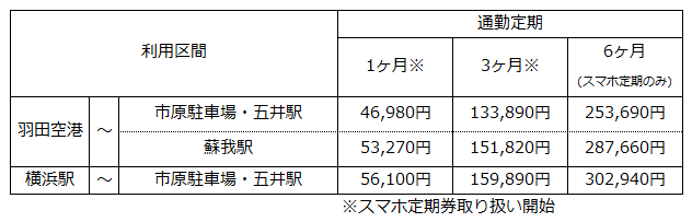 20230201 commuter pass (Goi Soga).png