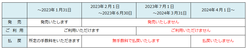 20230201优惠券退款.png