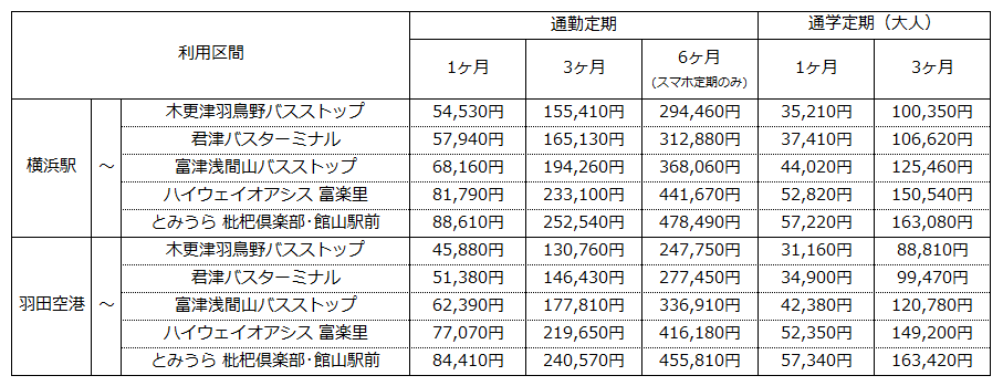 20230201定期券 (馆山) .png