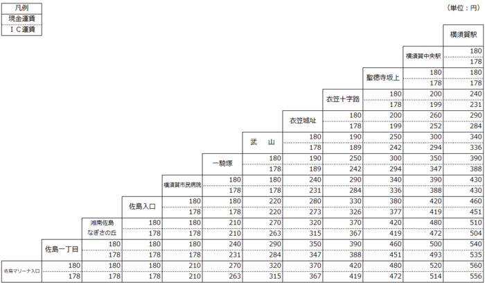 須4 ・衣4 운임표.png