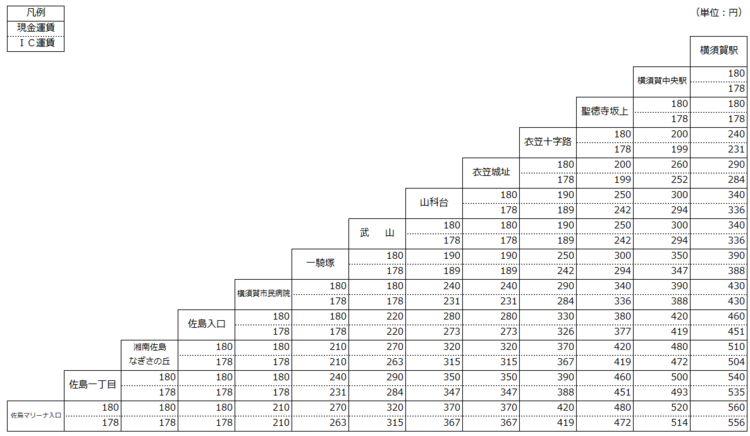 Fare table須54.png