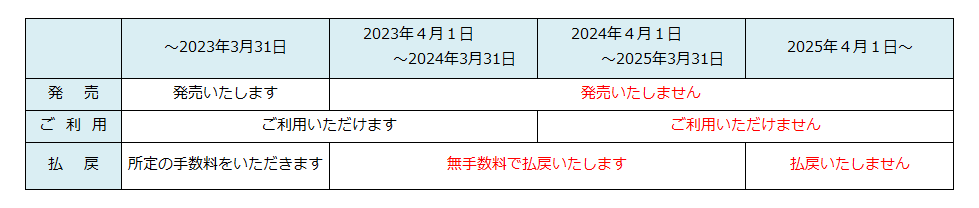 20230401 Coupon tickets sold out (general routes).png