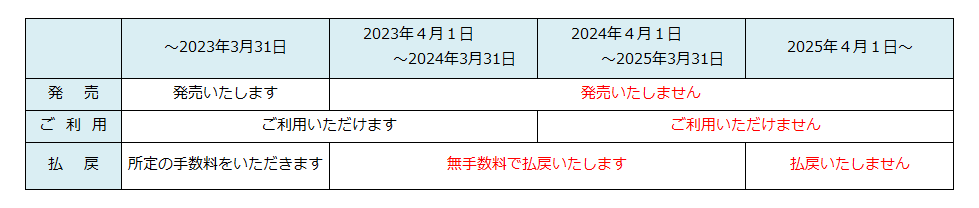 20230401回数券発売終了（一般路線）.png