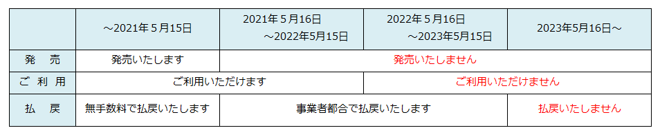 20210516橫濱臺場線回數券發售結束.png