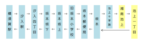 20230414 Shonan Ikegami stop order.png