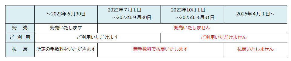20230701回数券発売終了（たまプラーザ・二子玉川）.png