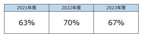 20240401中途採用比率.png