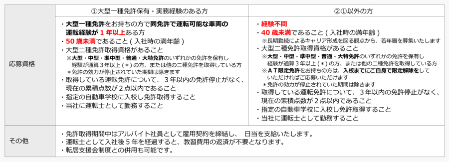 養成運転士の条件比較_2.png