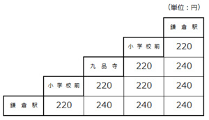 三角运费表.png