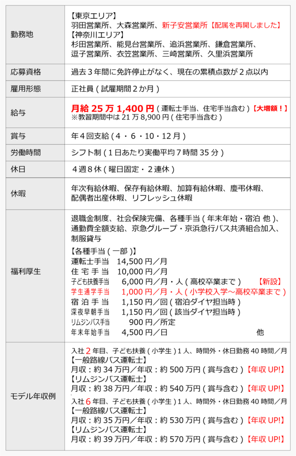 運転士労働条件(250316改正)②.png